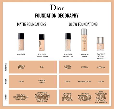 base dior forever|dior forever foundation color chart.